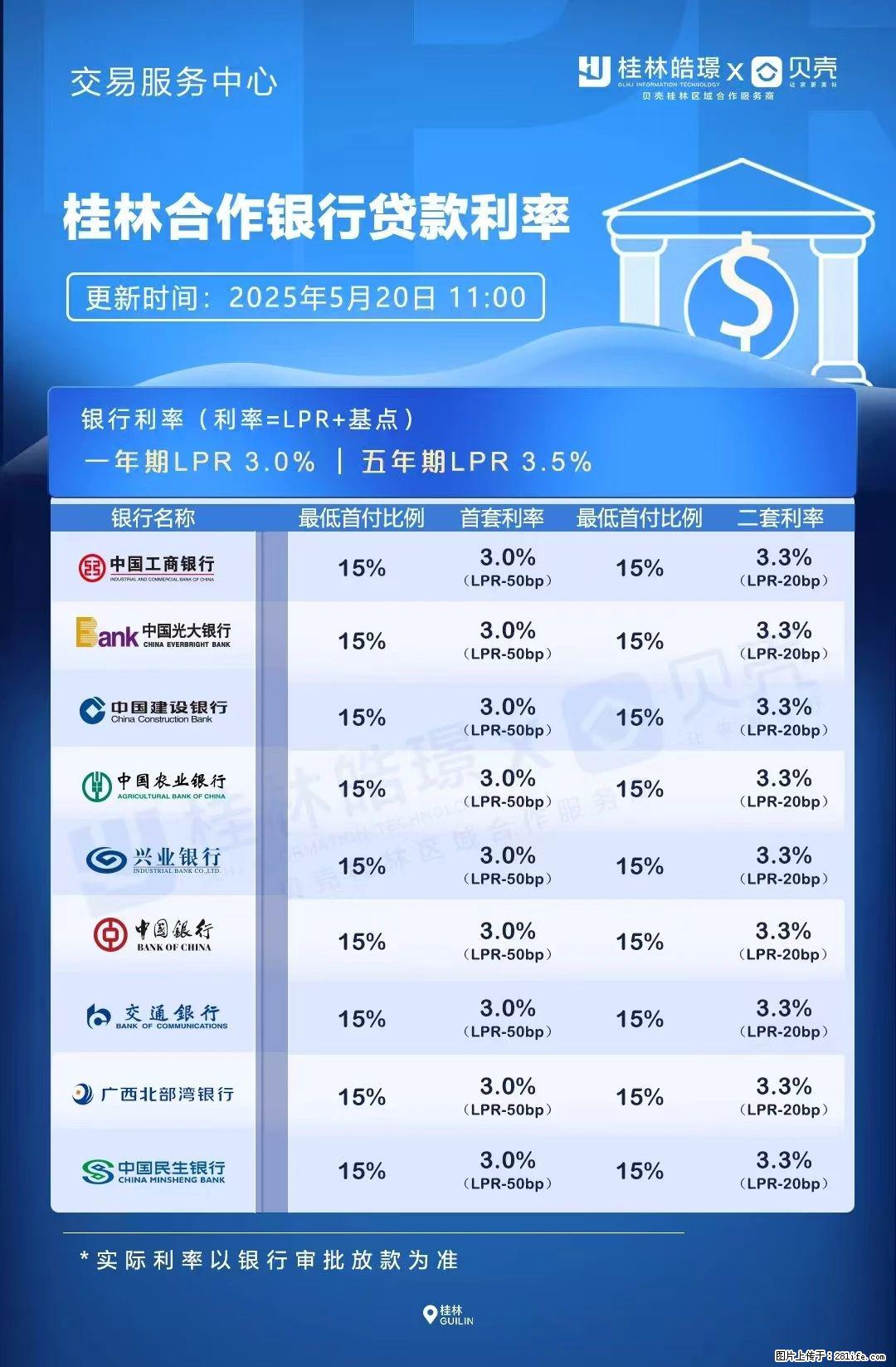 重磅!降息!桂林房贷利率3.0% - 固原生活资讯 - 固原28生活网 guyuan.28life.com